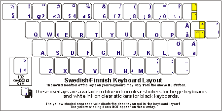 Download Turkish Keyboard For Mac